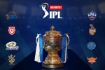 UAE, IPL, ipl s new logo released ahead of the tournament, Ipl 2020